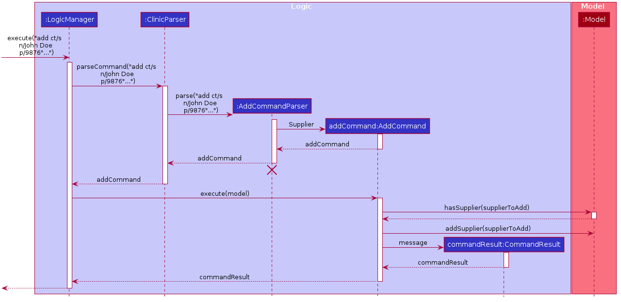 Add Command Sequence Diagram