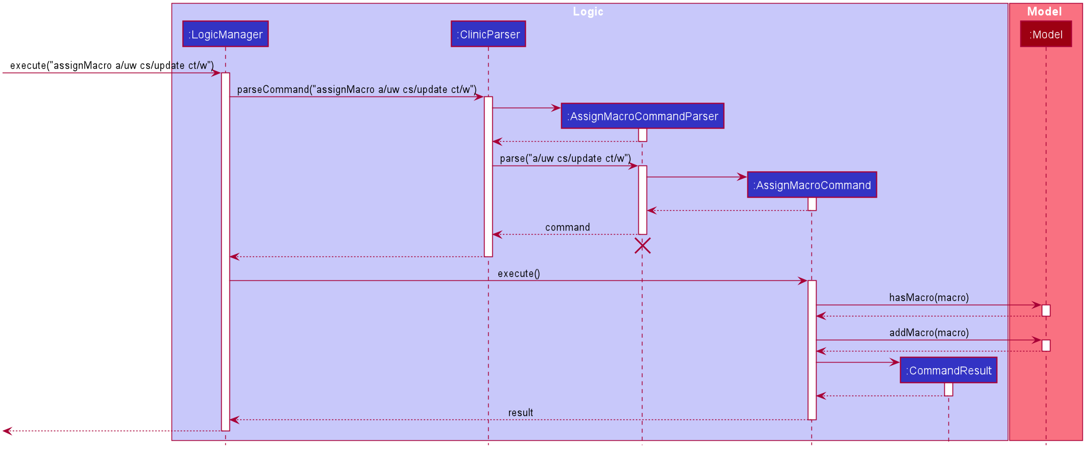 Assign Macro Command Sequence Diagram