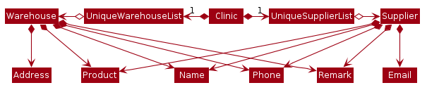 BetterModelClassDiagram