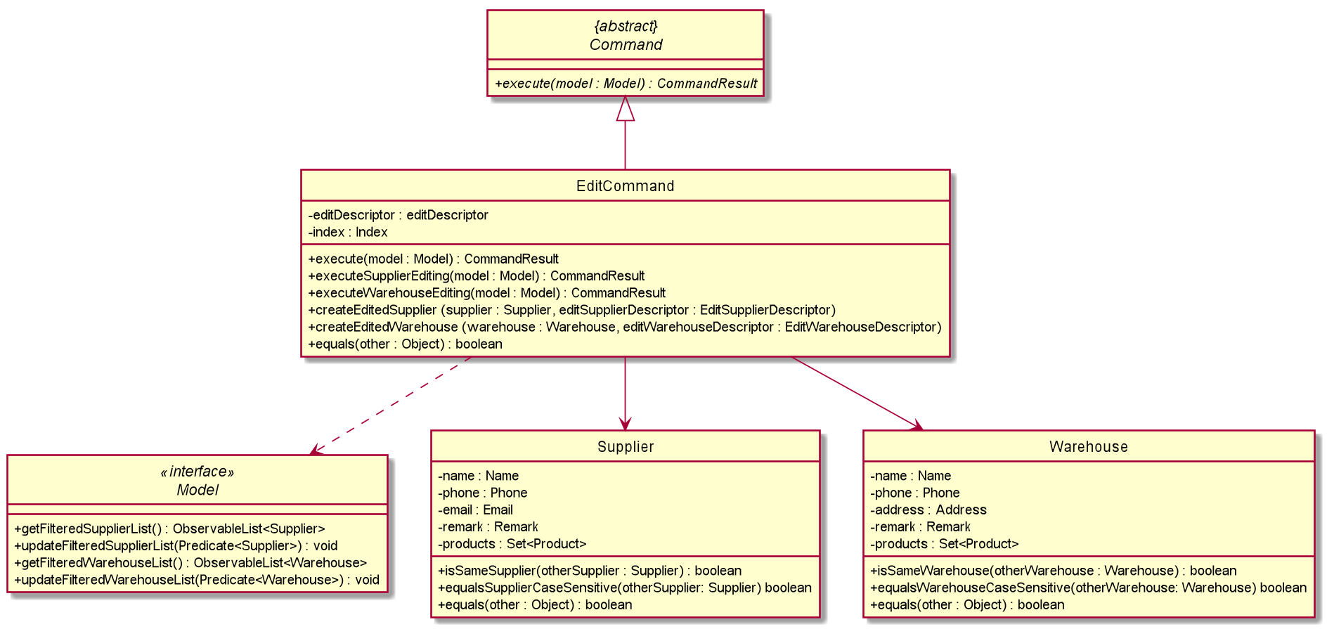 Edit Command Class Diagram