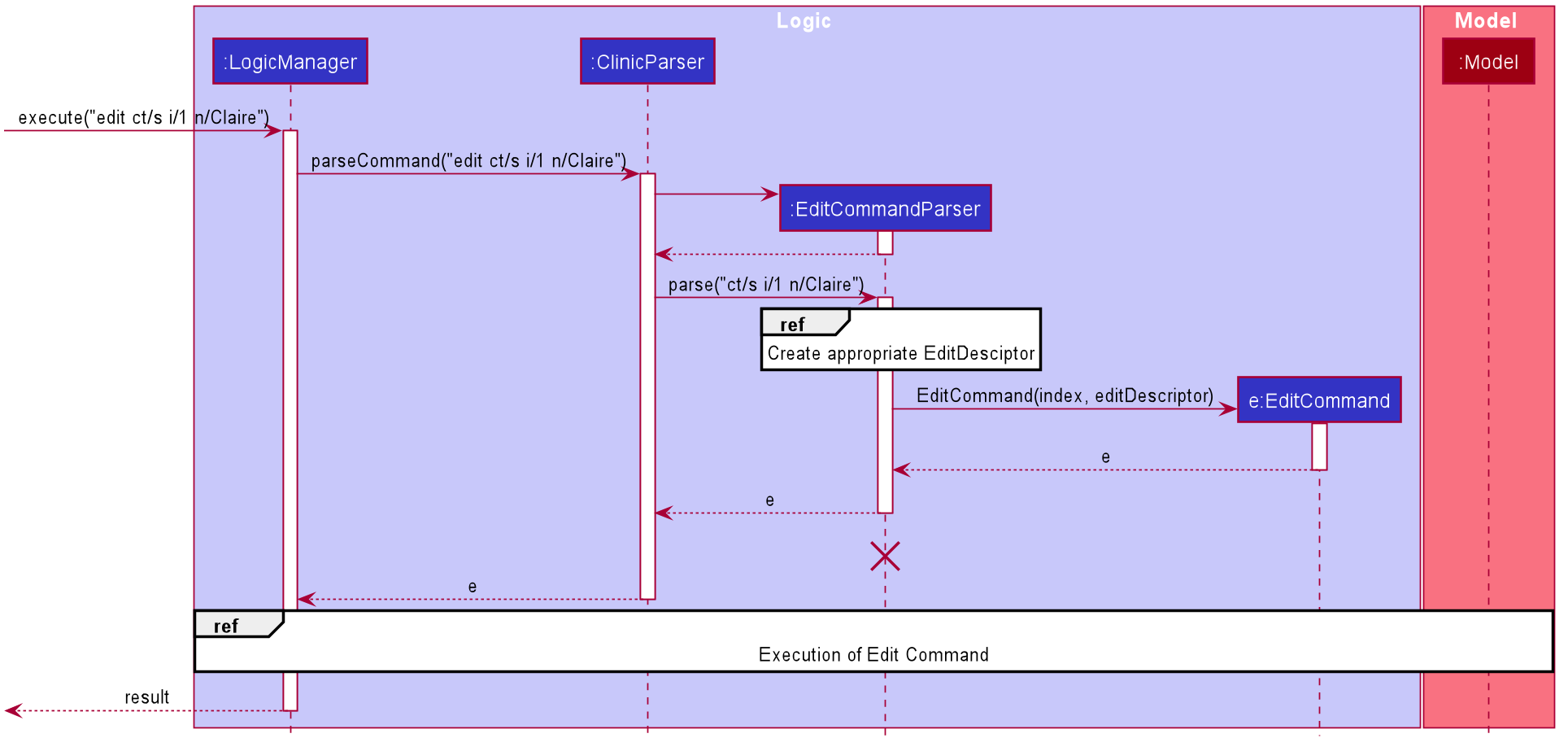 Edit Command Sequence Diagram