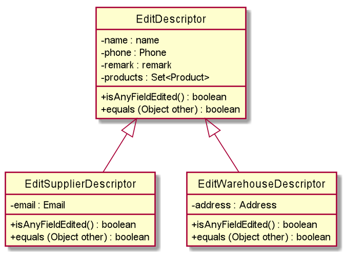 Edit Command Descriptor Class Diagram