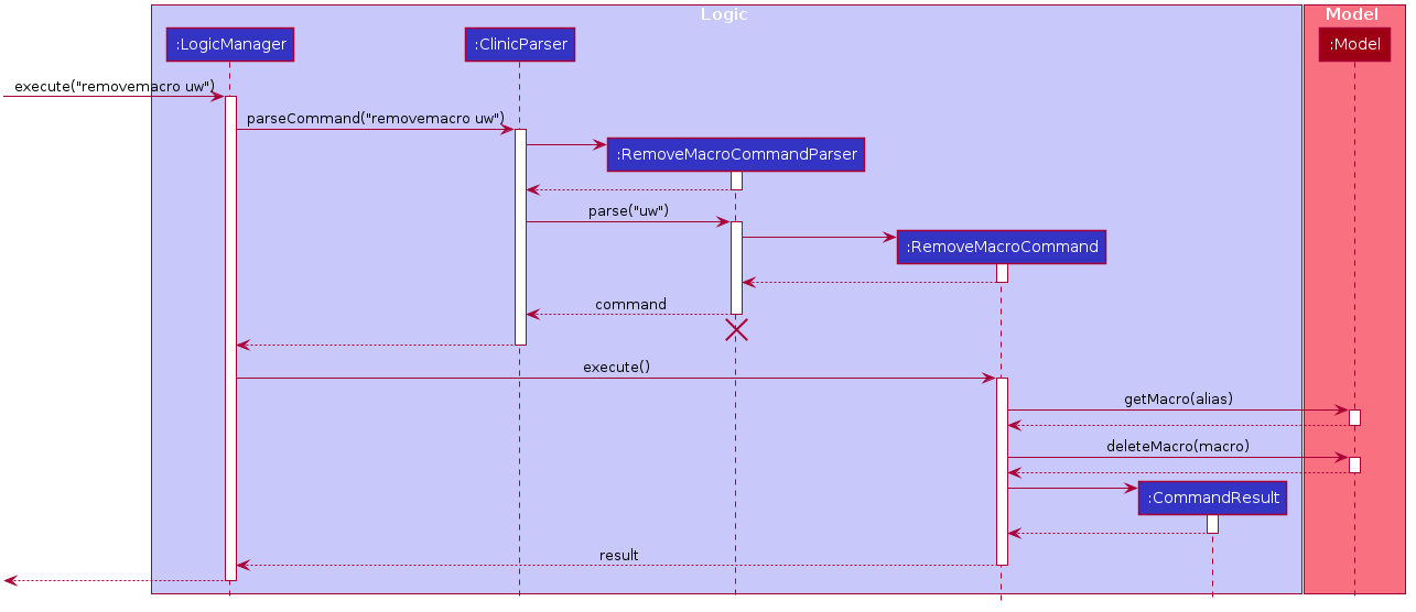 Remove Macro Command Sequence Diagram