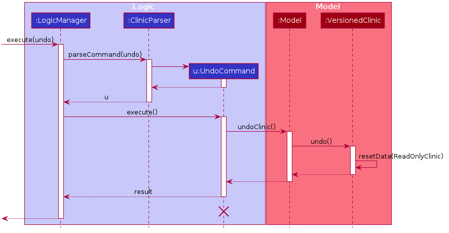 UndoSequenceDiagram