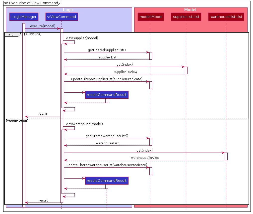 View Command Execution Sequence Diagram