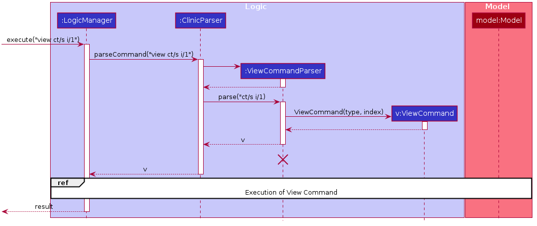 View Command Sequence Diagram